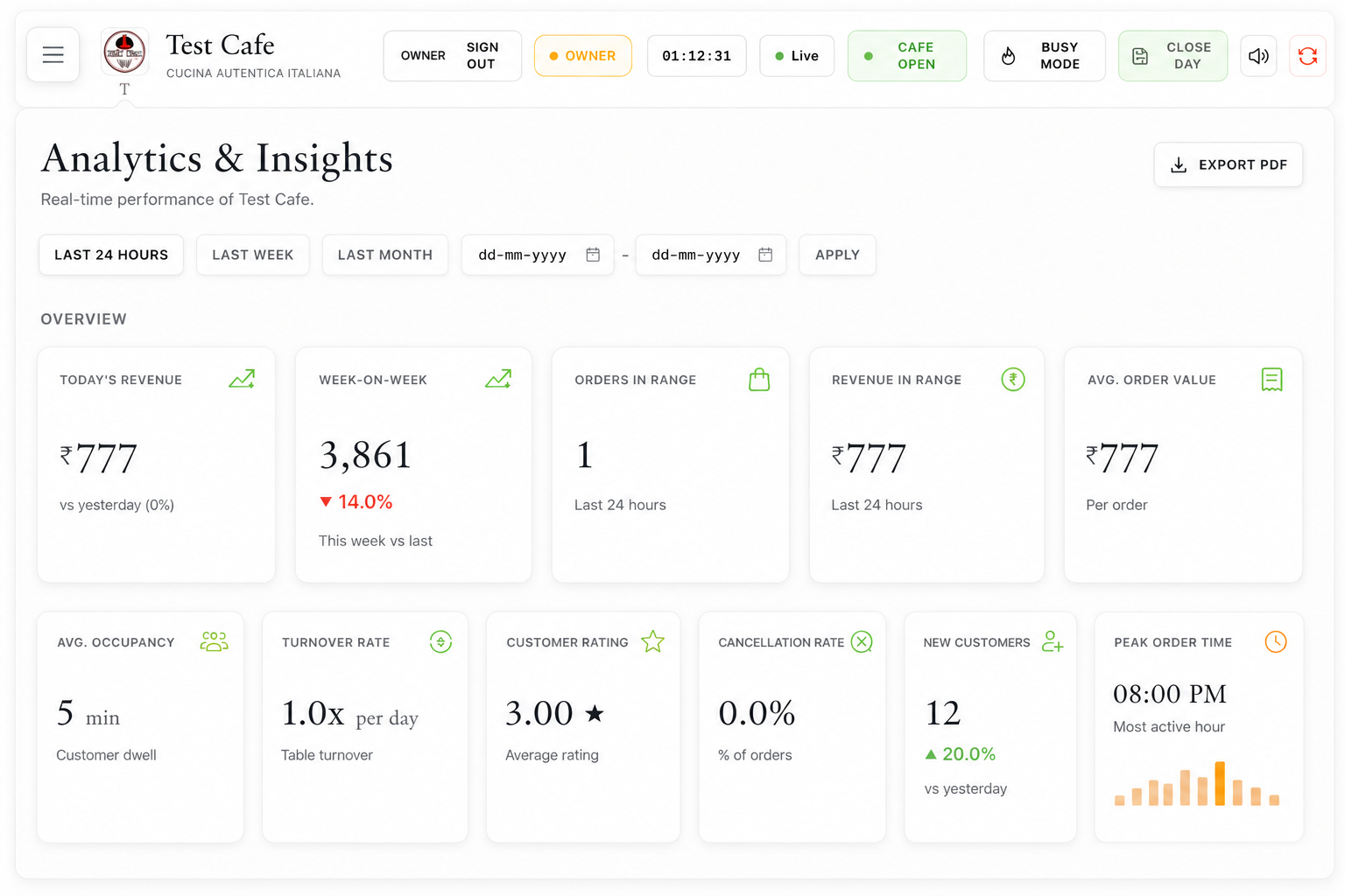 QRoma — Owner analytics
